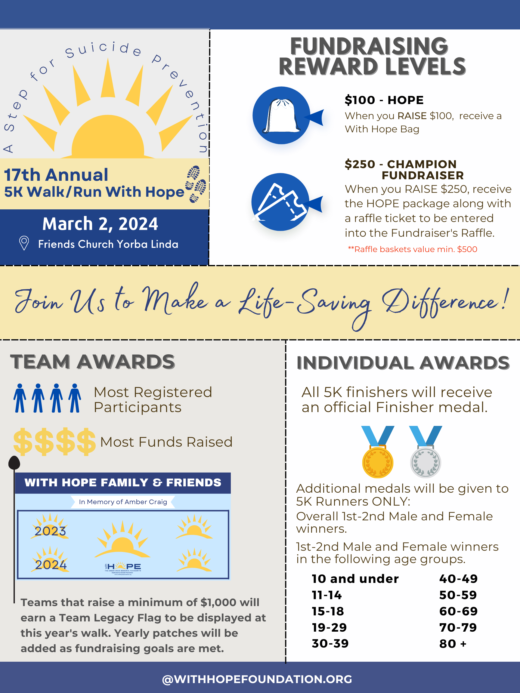 WWH24 Reward Levels.png